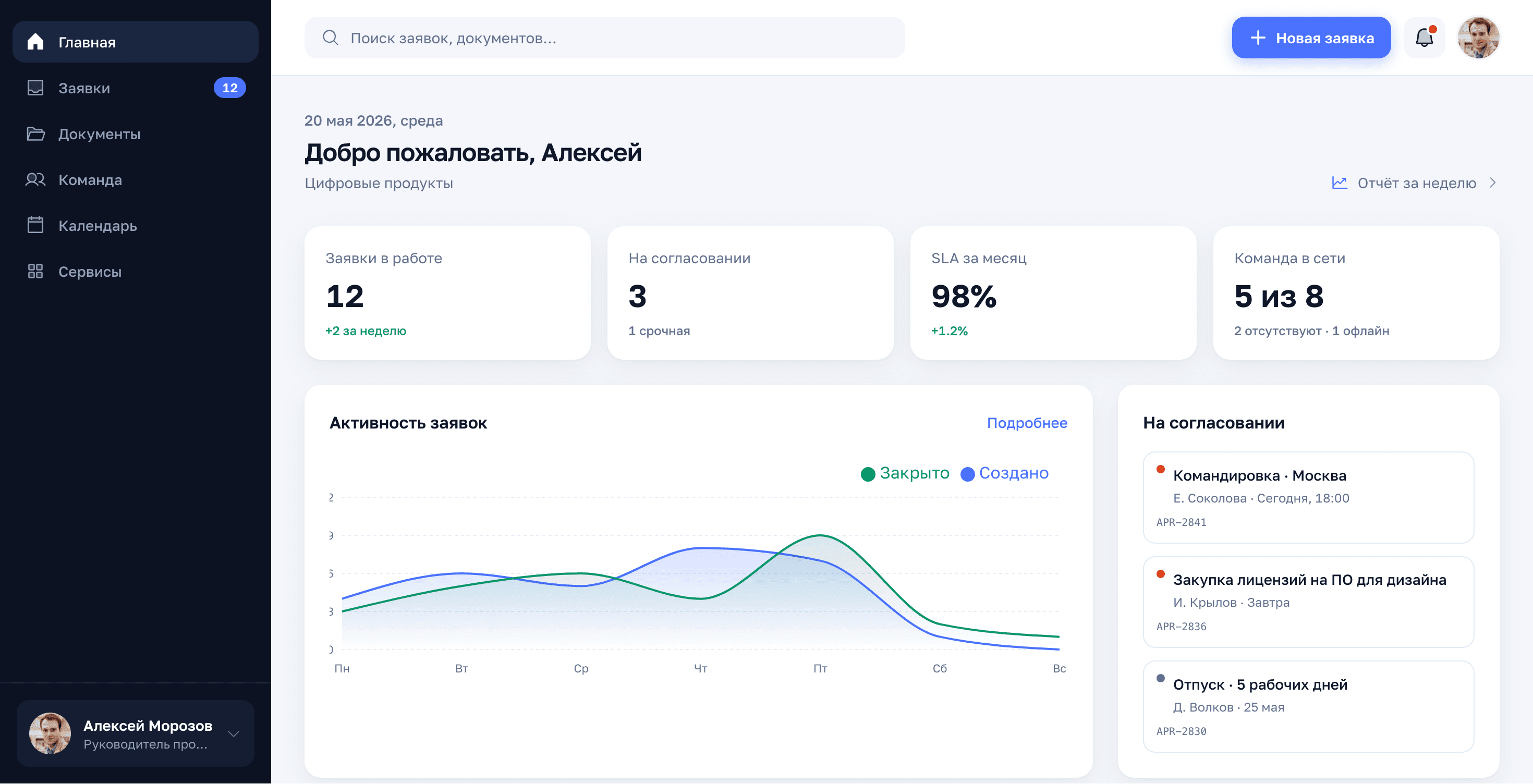 Портал сотрудника — интерфейс для ПК